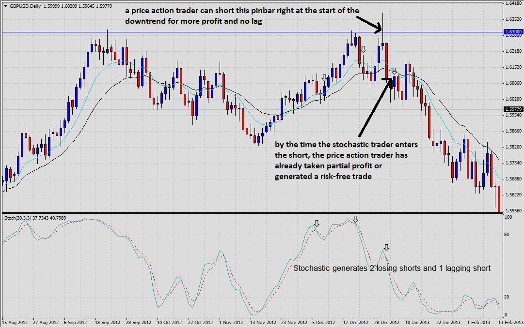 Overbought v and What This Means for Traders