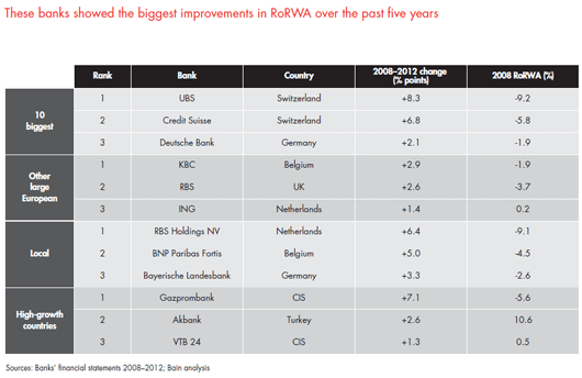 Pages Interest Rate Risk in the Banking Book