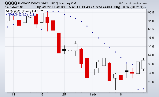 Parabolic SAR