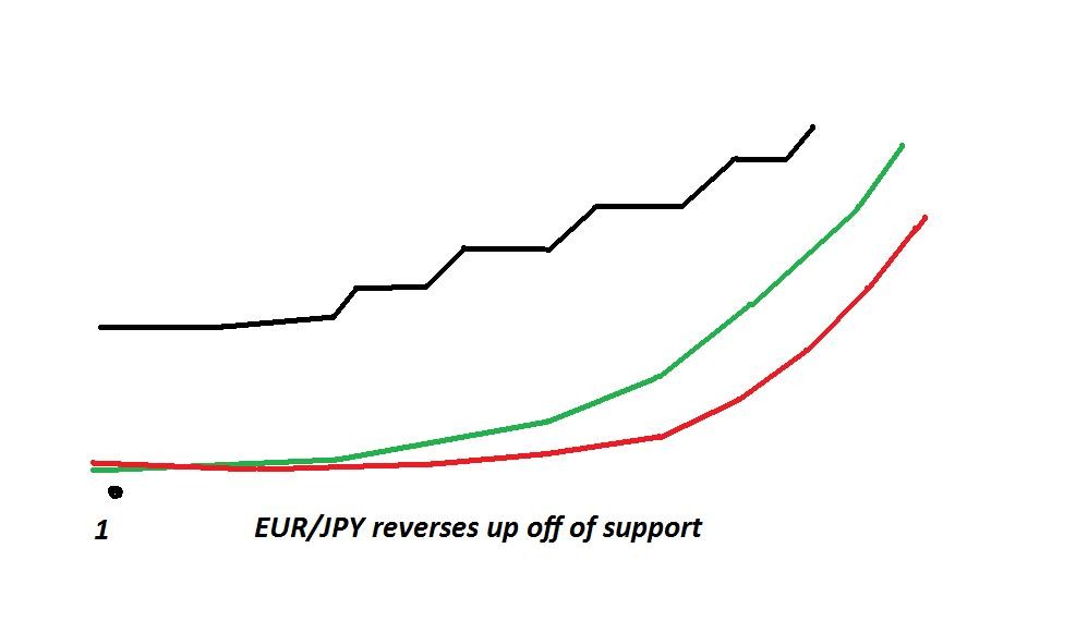 Parallel and Inverse Analysis of the Spot Forex