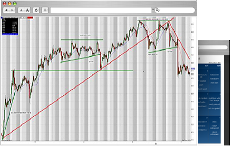 Part 1 How To Become a Professional Forex Trader Building the Foundation » Learn To Trade