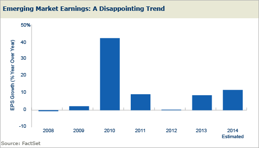 Payden Emerging Markets Bond HighEnergy Investing