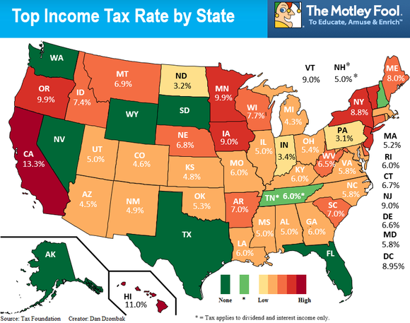 Paying Taxes on ETF Dividends