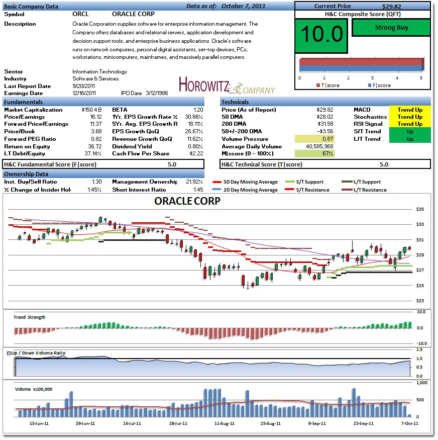 PEG Ratio Plays The Disciplined Investor