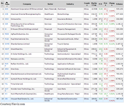 PEG Ratio Why you should not use it to screen stocks