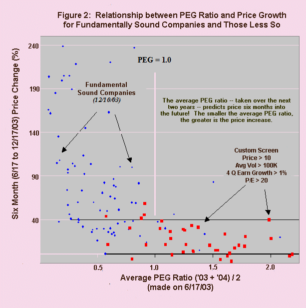 PEG Ratios!