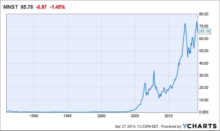 Penny Beverage Stocks