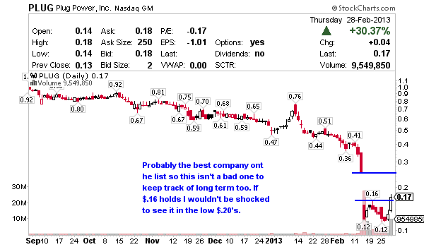 Penny Beverage Stocks