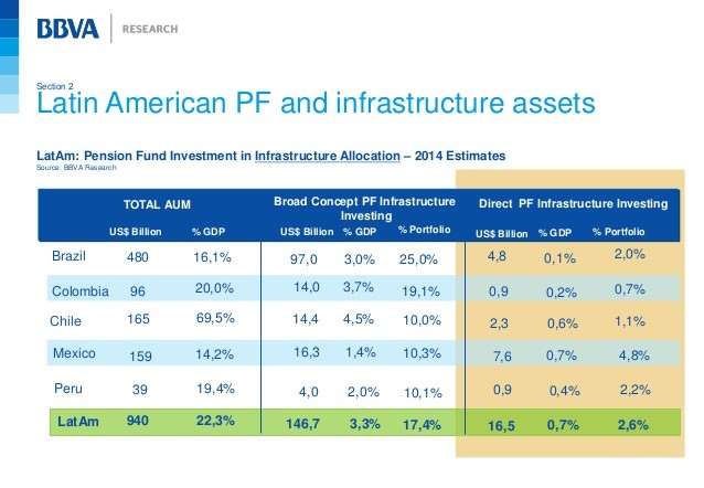 Pension Fund Investors