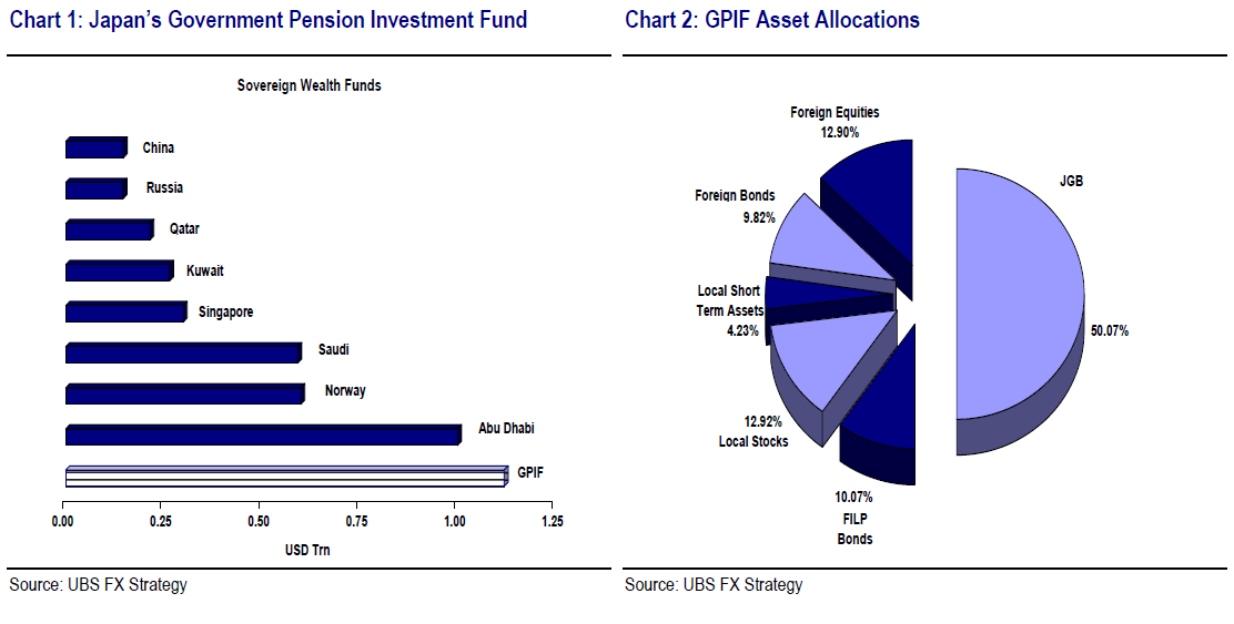 Pension Fund Investors