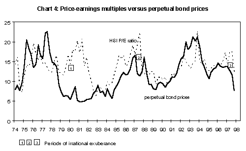 Perpetual bond