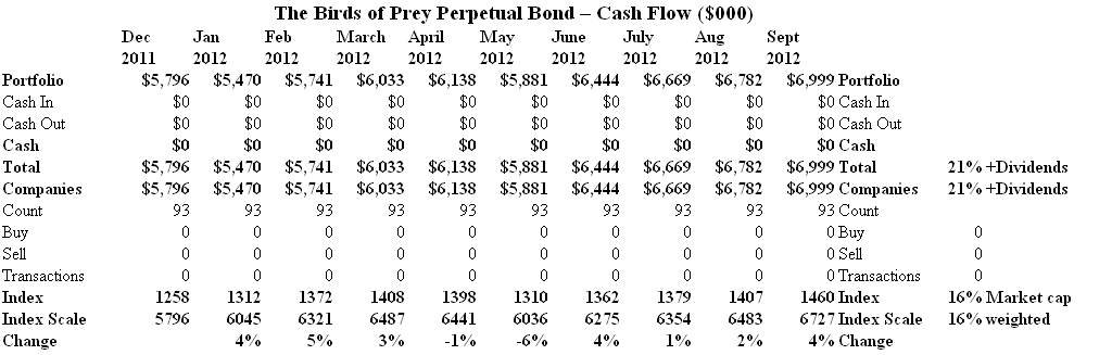 What is perpetual bond