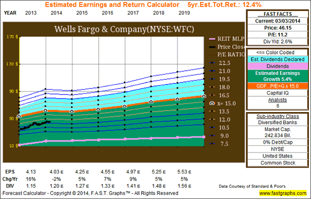 Perpetual Bonds Market the Ever Lasting Payout