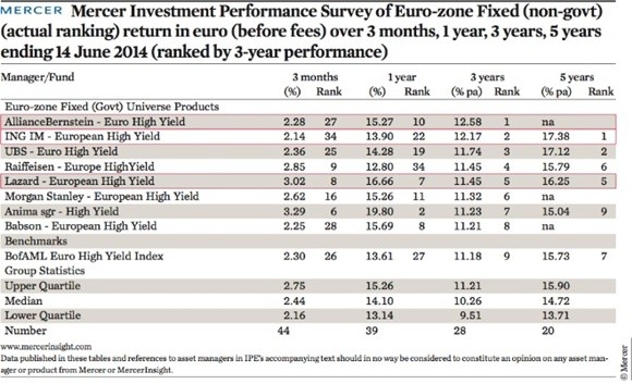 Perpetual Bonds Prove Popular with YieldHungry Investors