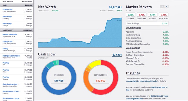 Personal Capital Free Online Financial Portfolio Management