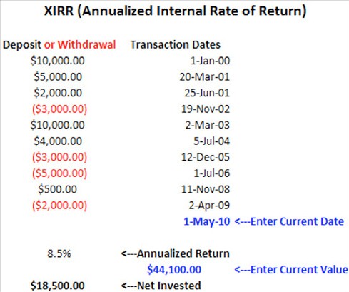 Personal Rates of Return Money Weighted v Weighted