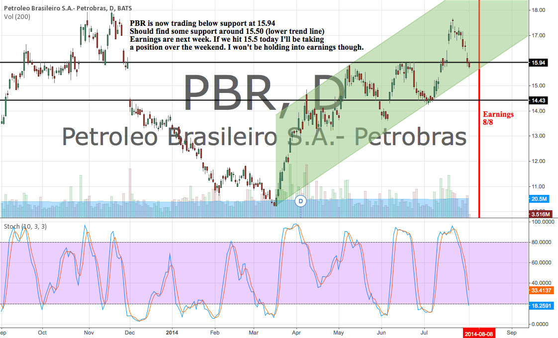 Petrobras CEO Change Means Little to Investors (NYSE PBR)