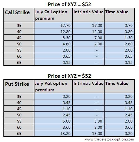 PetSmart Opportunity To Invest In The Intrinsic Value That A Private Equity Buyer Is Getting In A PetSmart Opportunity To Invest In The Intrinsic Value That A Private Equity Buyer Is Getting In A