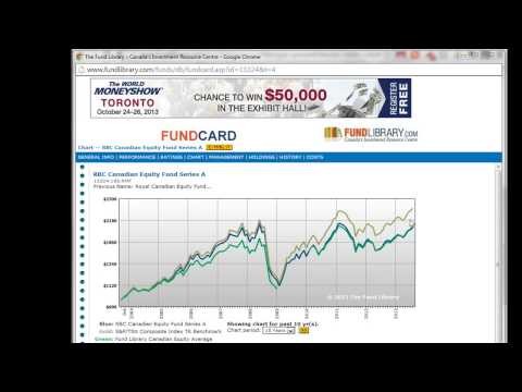 Picking Mutual Funds What Works and What Doesn t