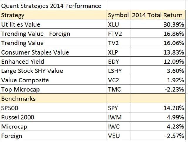 Picking Stocks the Quant Way