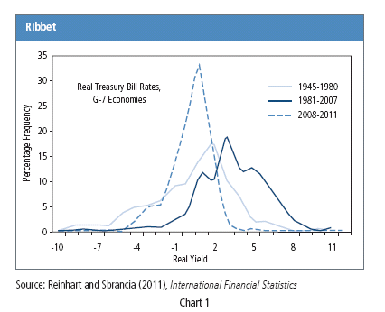 Pimco Investor Consider This Before Bailing_2