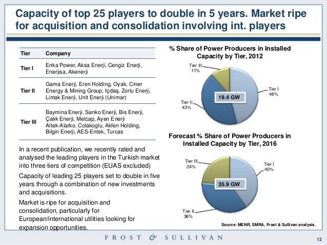 Pitfalls Of Top Down Investing