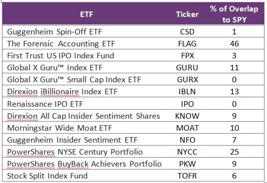 Daily ETF Watch New IPO ETF Goes Global