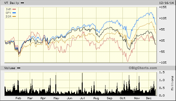 Play The Hot LendingClub IPO With These 3 ETFs