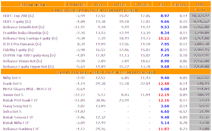 Portfolio churning good or bad for your mutual fund