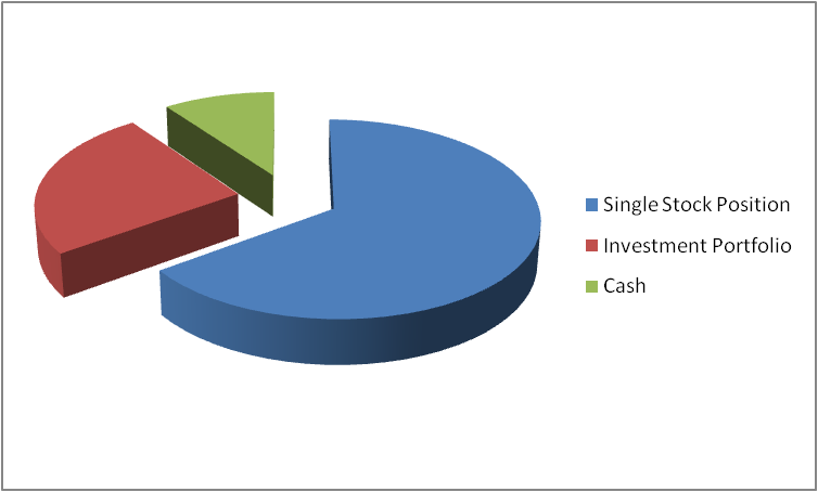 Portfolio Management Blending Asset Allocation And Momentum