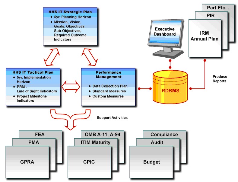 What Does Product Portfolio Mean