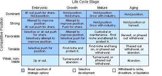 Portfolio Management Theory