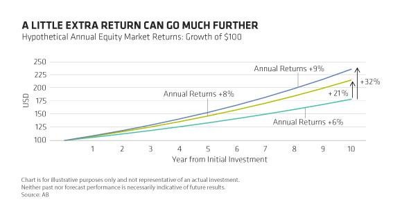 Portfolio Matters