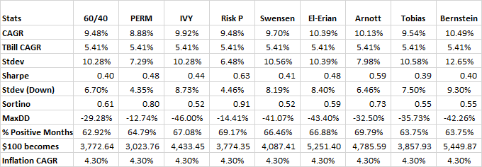 Portfolio Matters