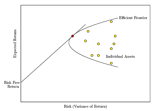 Portfolio Optimization Our Secret to Driving Better Performance