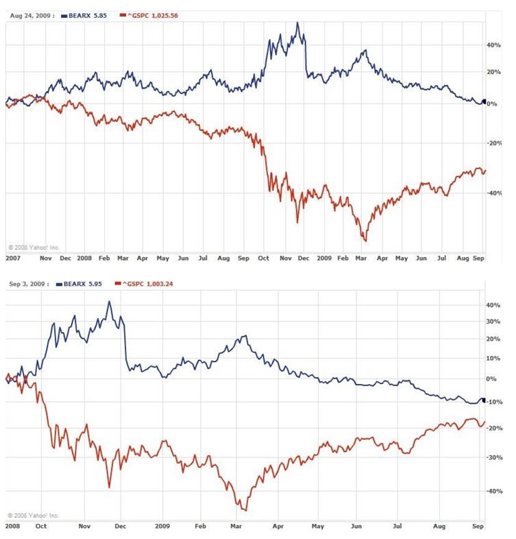 Portfolio Recommendation Beats S&P 500 by 9 4% (Free Money Finance)