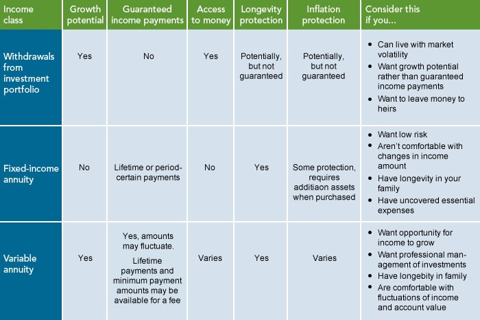 How should I invest Fidelity Investments