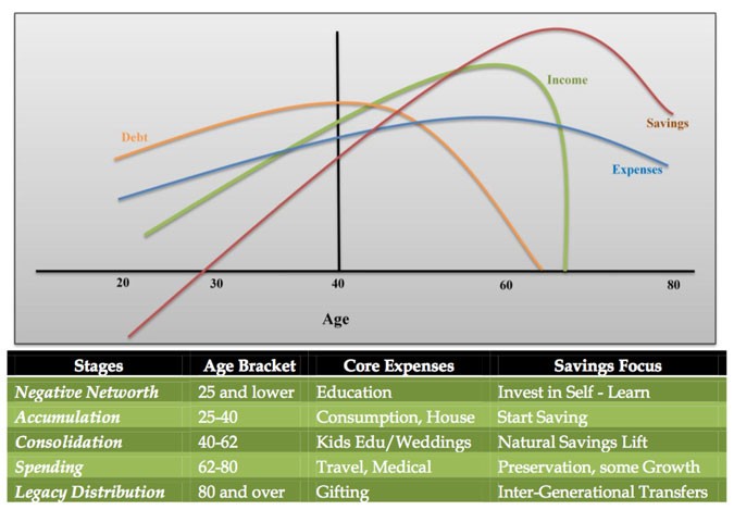 Portfolio Theory LifeCycle Investing and Retirement Income