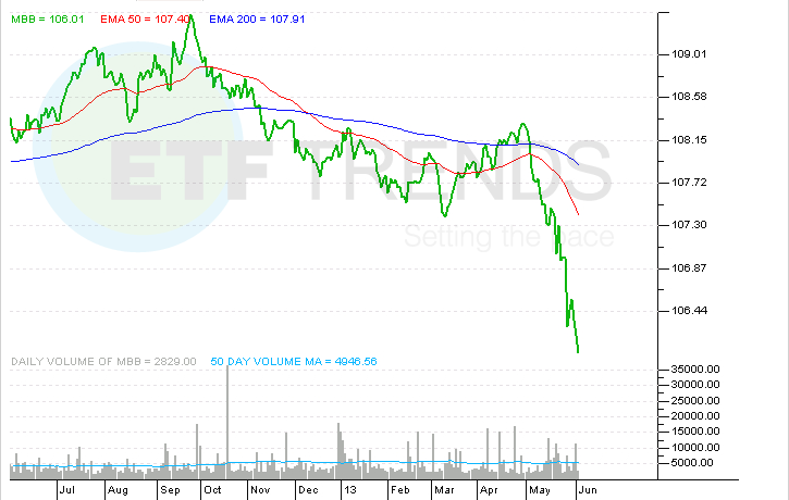 Possible Bond ETF Problems