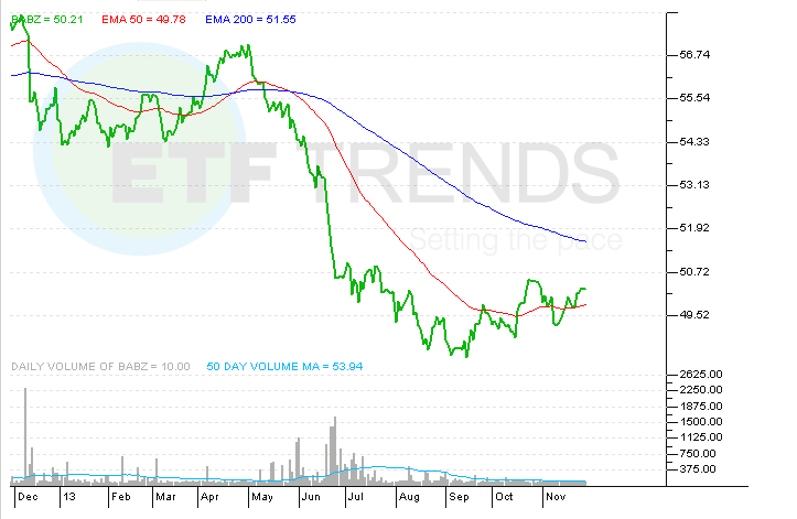 Possible Bond ETF Problems