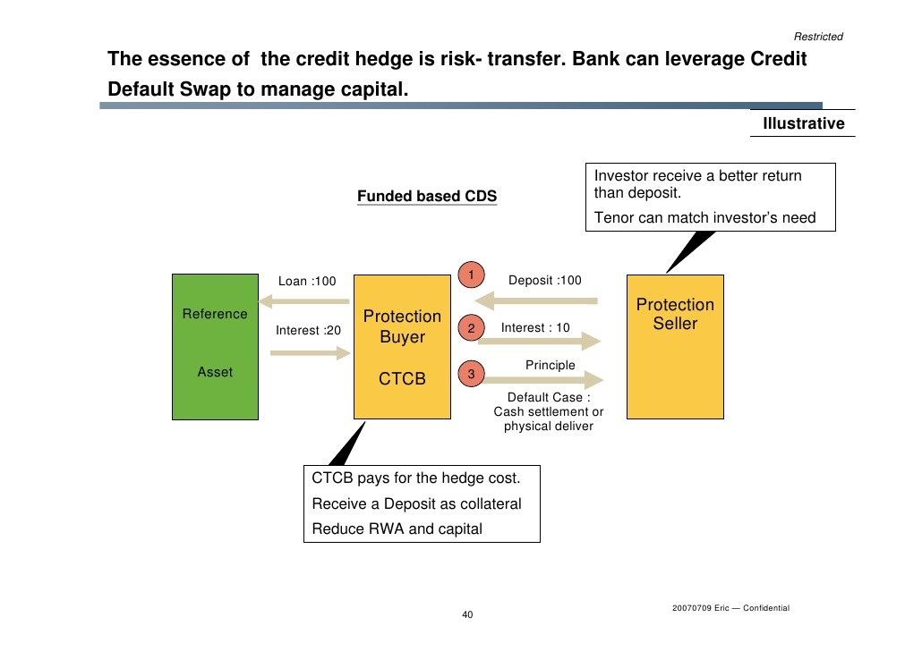 PPT Introduction to Risk and Return PowerPoint presentation