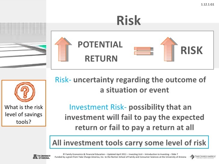 PPT Introduction to Risk and Return PowerPoint presentation