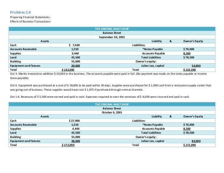 PPT Liabilities OffBalanceSheet Financing PowerPoint presentation