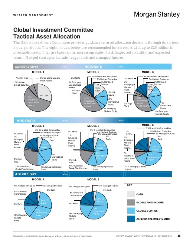 Prajna Capital An Investment Guide REITs Vs Real Estate Funds