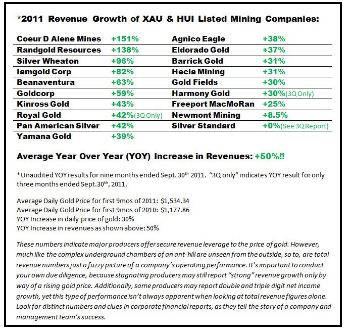 Precious Metal Funds Sentry Precious Metals Growth