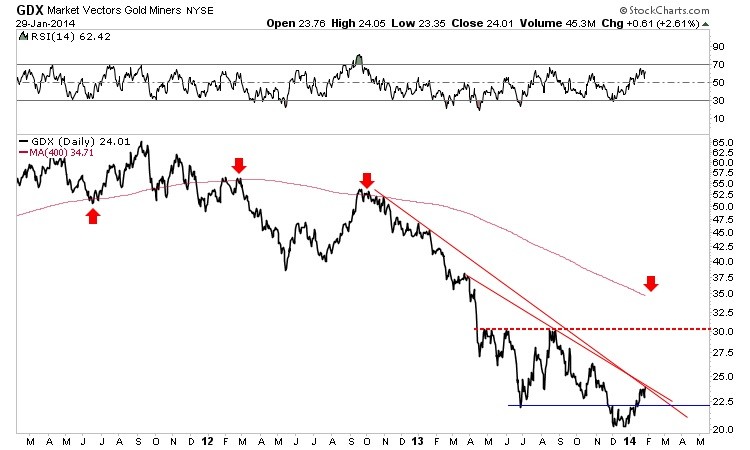 Precious metal prices 2007 s bulls and bears