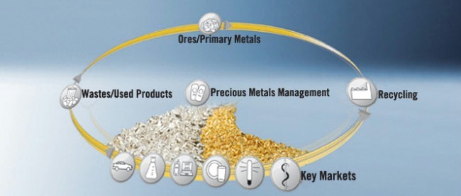 Precious Metals for your IRA Worth Group