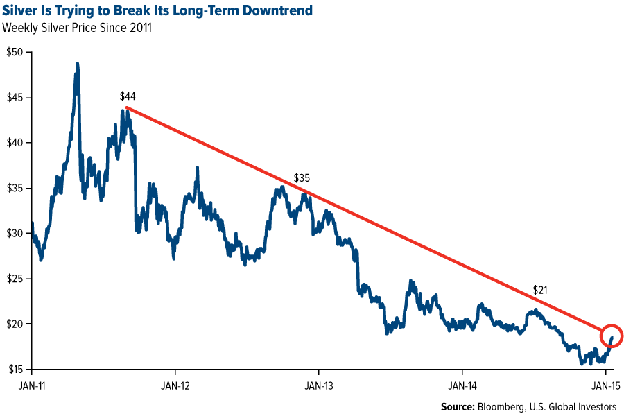 Precious Metals Funds A Golden Opportunity 2015