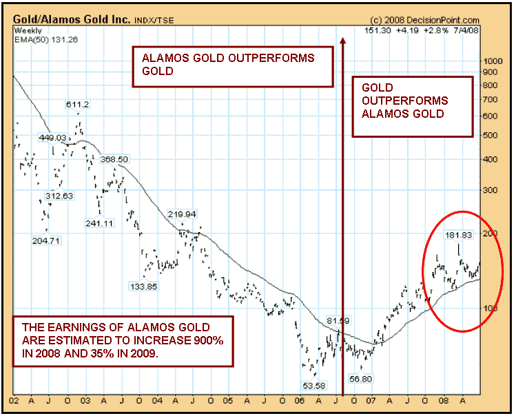 Precious Metals Funds A Golden Opportunity