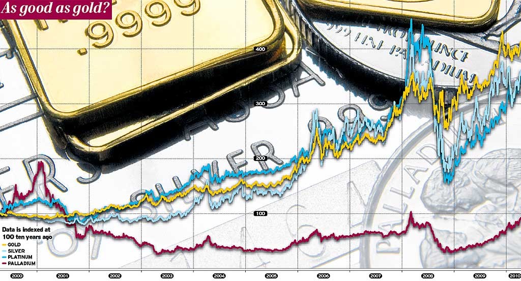 Precious Metals Not Always Golden Investment Opportunity